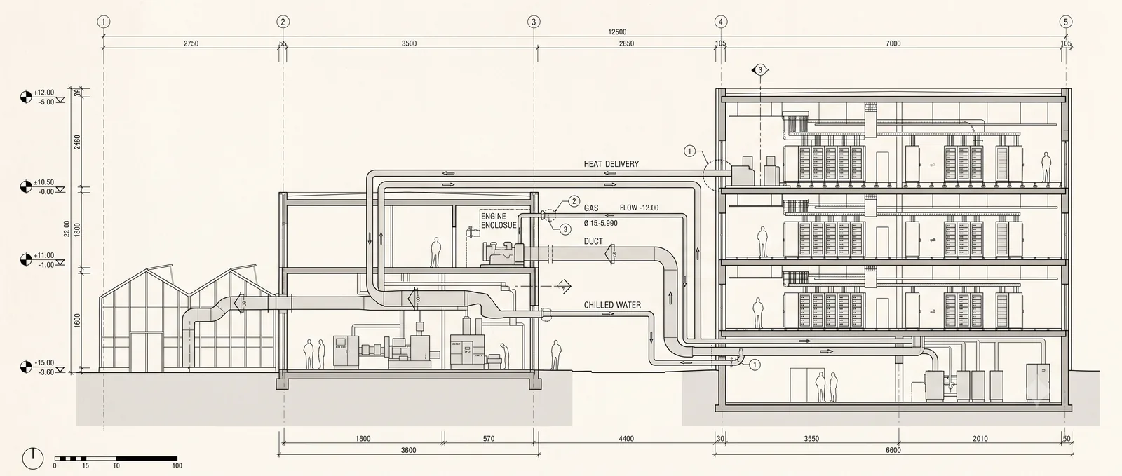 Section drawing of closed loop returns: gas to engine, duct to greenhouse, chilled water back to the hall